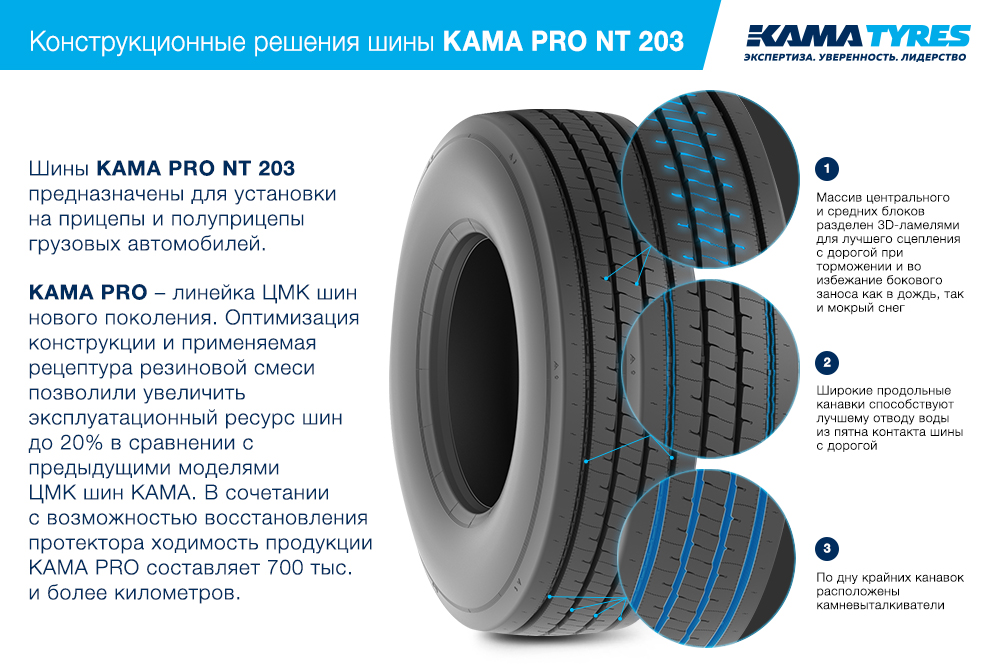ЦМК шины KAMA PRO NT 203 385/55 R22.5 в Старобельске